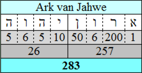Ark van Jahwe